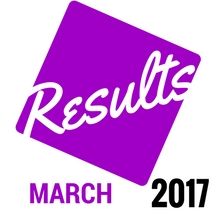 Ethiraj Results 2017 ACCA F7