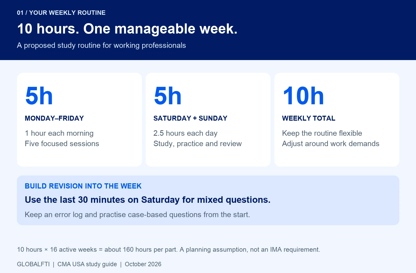 Proposed 10-hour study week: one hour each weekday and 2.5 hours each weekend day, including 30 minutes of mixed-topic revision on Saturday.